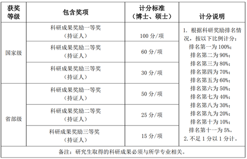 WilliamHill体育